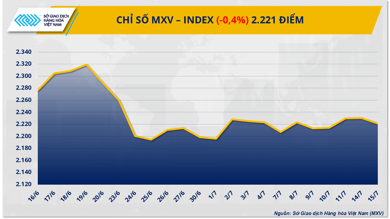 MXV-Index (53)