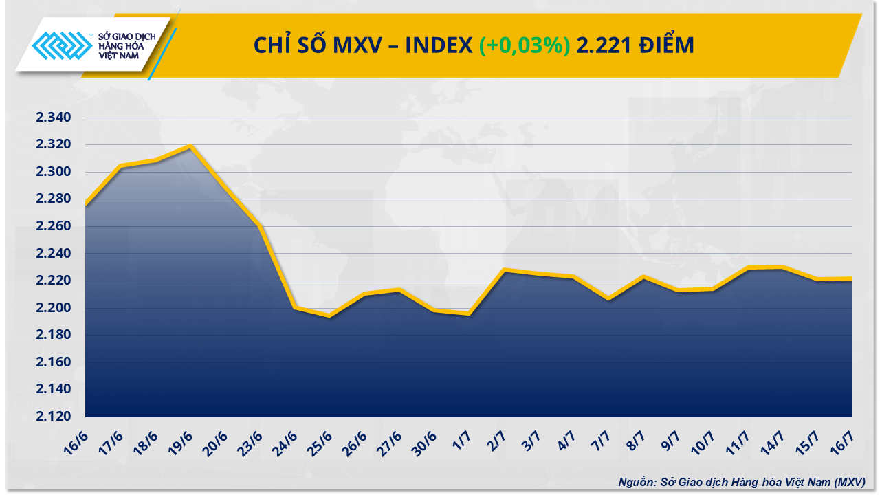MXV-Index