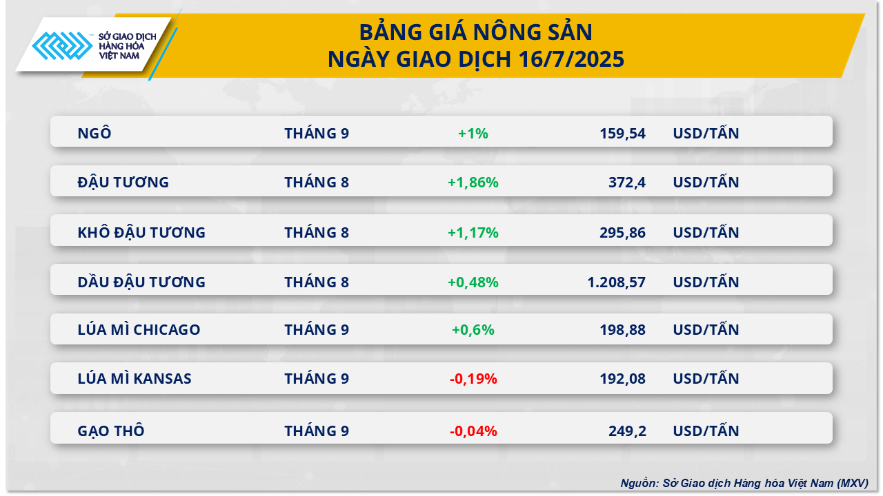 Nông sản