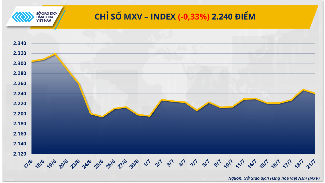 MXV-Index