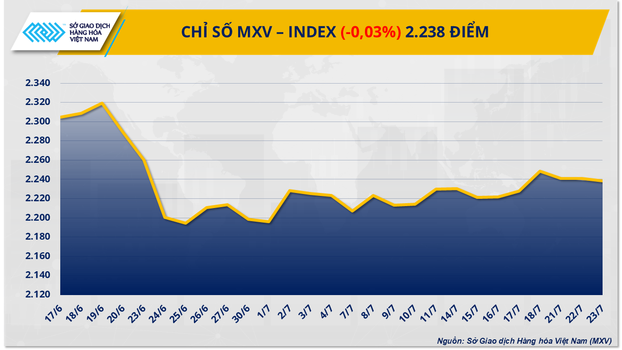 MXV-Index