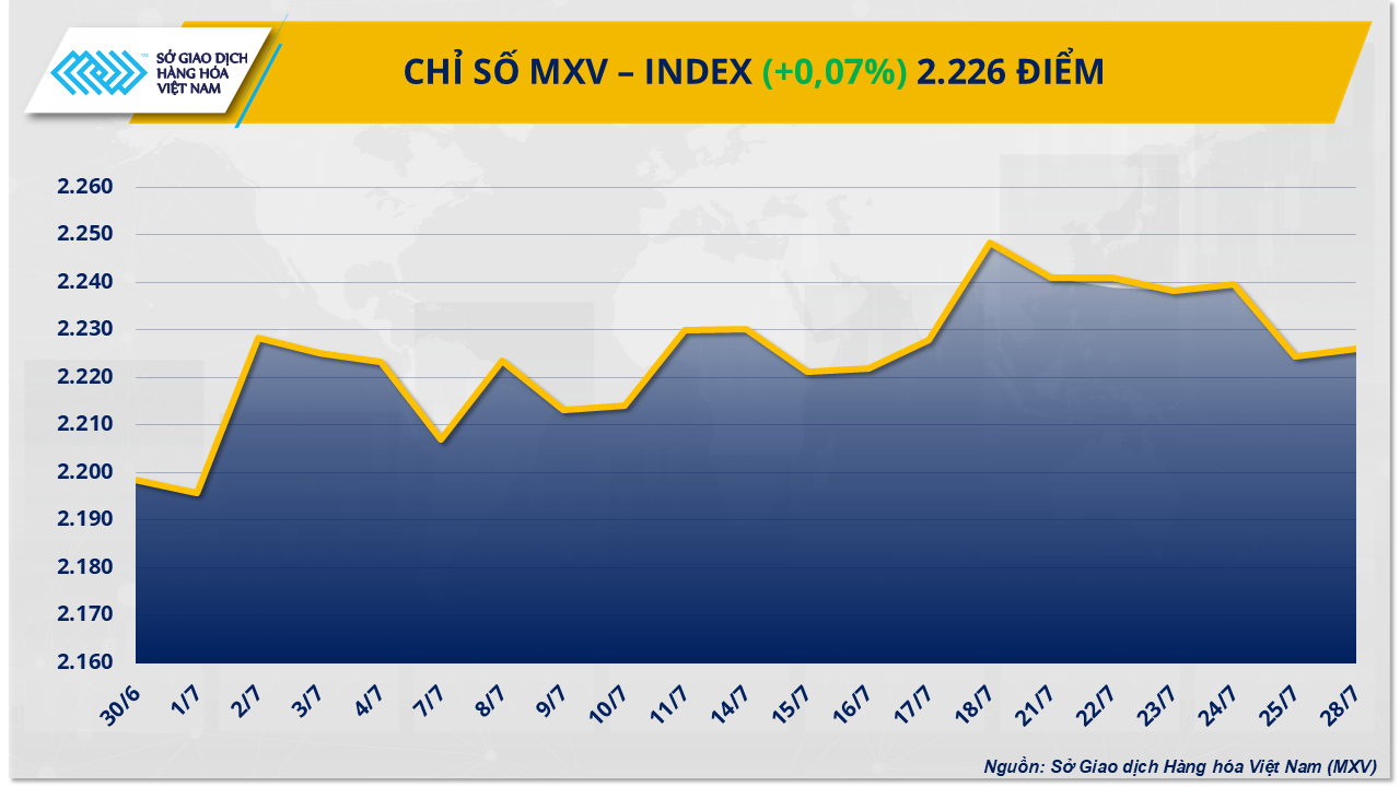 MXV-Index