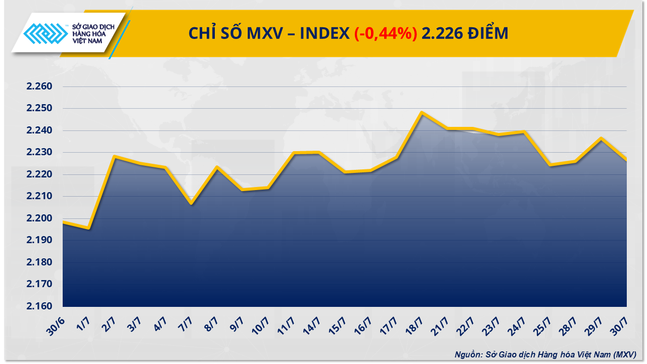 MXV-Index