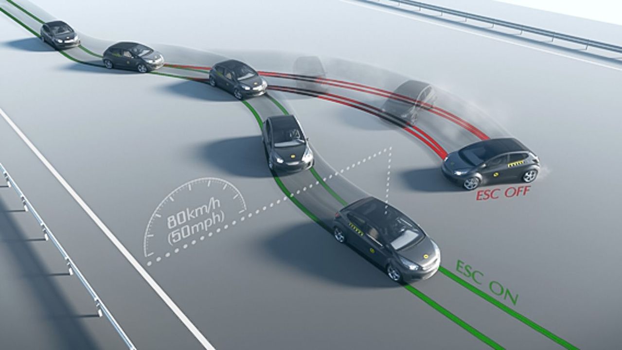 Disadvantages Of Electronic Stability Control