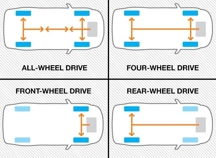Ký hiệu về các loại hệ thống dẫn động trên xe