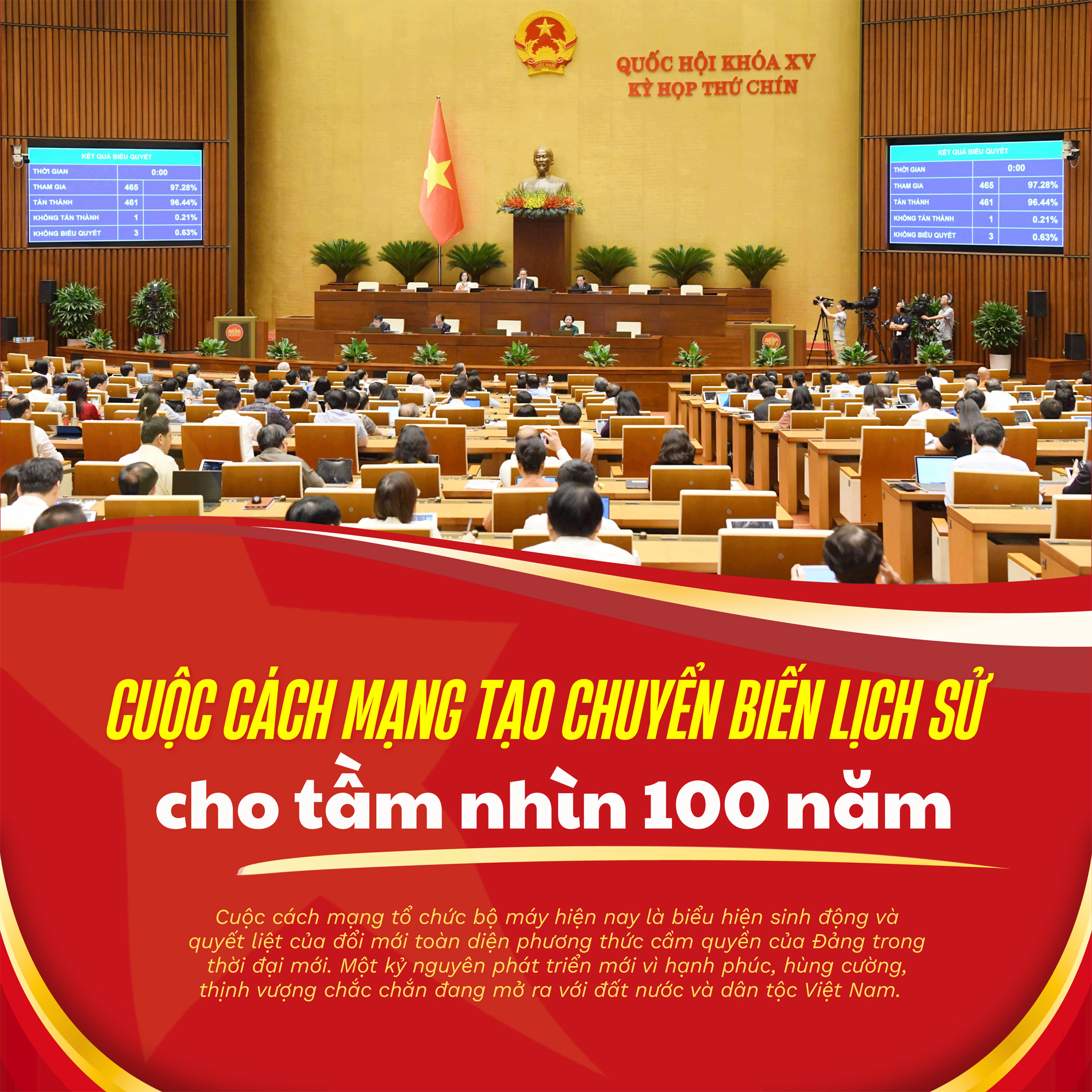 Cuộc cách mạng tạo chuyển biến lịch sử cho tầm nhìn 100 năm
