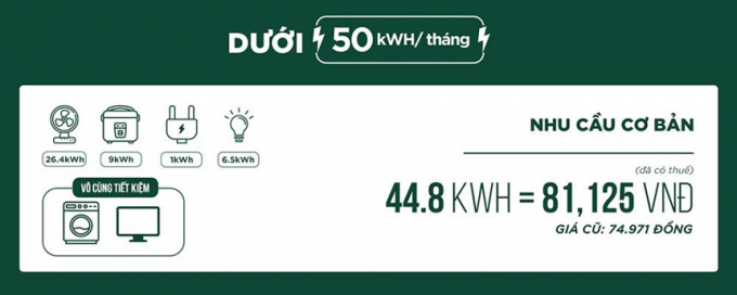 Duoi_50_kWh