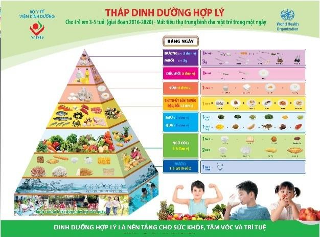 thap dinh duong