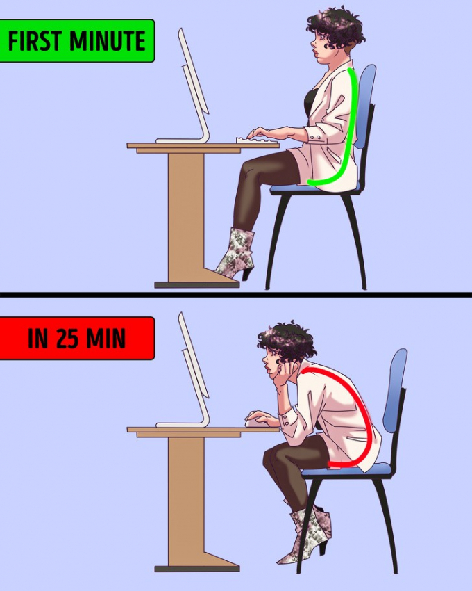Không nghỉ giải lao sau mỗi 30 phút: Các chuyên gia cũng cho rằng ngồi làm việc quá lâu sẽ khiến bạn bị mỏi cơ. Sau khi một khoảng thời gian ngồi tư thế chuẩn, bạn vẫn có thể quay trở lại vị trí có thể gây hại cho lưng. Chính vì vậy, hãy đứng dậy giải lao mỗi 30 phút để cơ thể được nghỉ ngơi thường xuyên.
