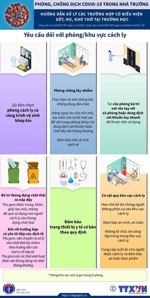 Nguồn: Bộ Y tế - TTXVN