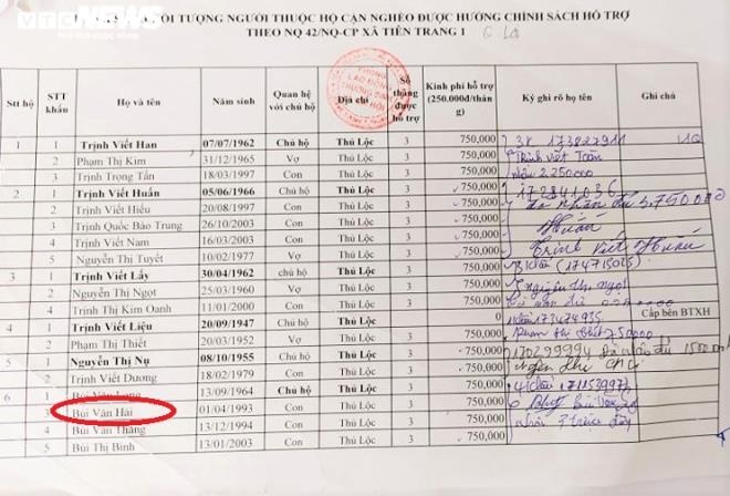 Bùi Văn Hải bị khởi tố từ năm 2019, tuyên án từ tháng 3/2020 nhưng vẫn có tên trong danh sách hưởng gói hỗ trợ 62.000 tỷ đồng của Chính phủ.