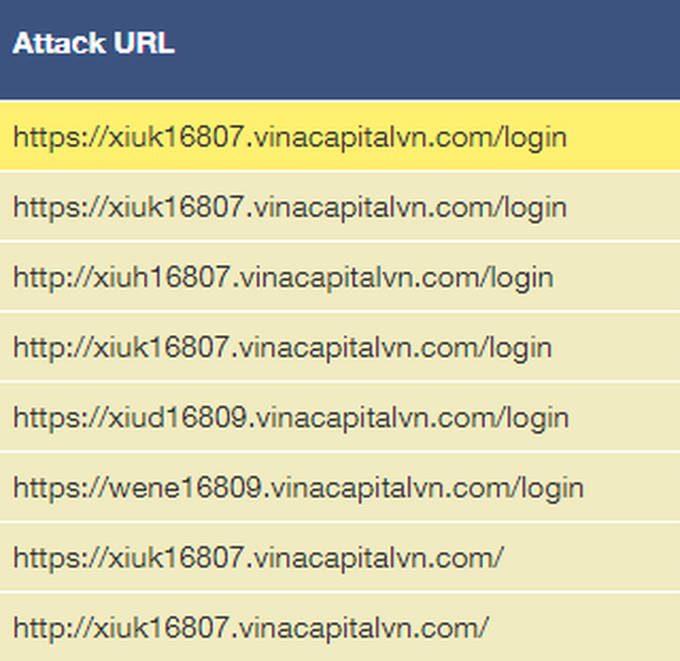 Các trang web giả mạo thường gặp được VinaCapital liệt kê (Ảnh: NVCC).