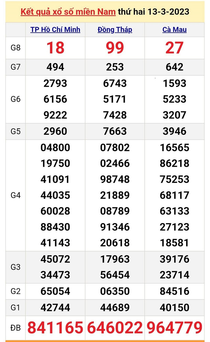 KQ XSKT miền Nam ngày 13 tháng 3