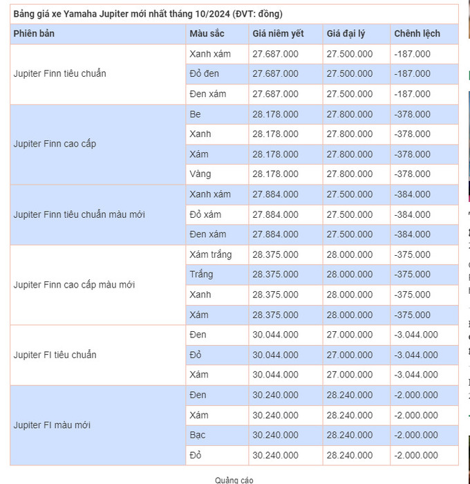 Bảng giá xe Yamaha Jupiter mới nhất tháng 10/2024 (ĐVT: đồng) 