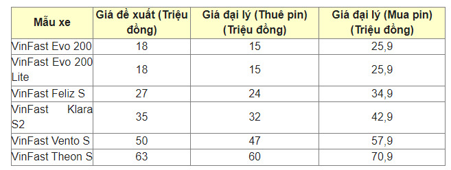 bang gia xe may dien Vinfast thang 11.2024