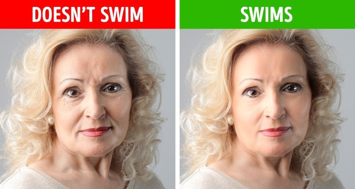  Theo nghiên cứu, bơi 3 - 5km mỗi tuần có thể làm chậm quá trình lão hóa đến hàng thập kỷ. Nguyên nhân là nhờ cơ bắp được vận động thường xuyên, nâng cao thể chất nhờ đó các tế bào chậm lão hóa hơn.