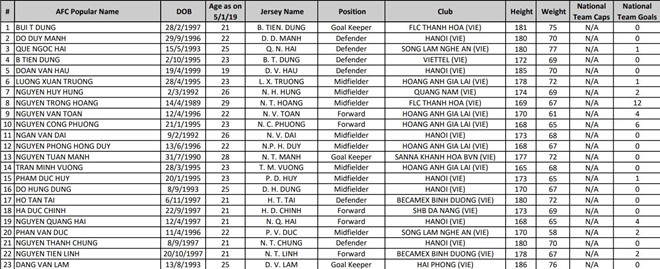 Danh sách dự kiến của tuyển Việt Nam dự Asian Cup 2019. Ảnh: AFC