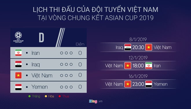 Đối thủ của tuyển Việt Nam ở vòng bảng Asian Cup 2019. Đồ họa: Minh Phúc.