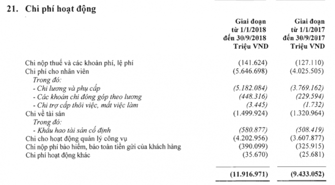 Báo cáo tài chính của Vietcombank