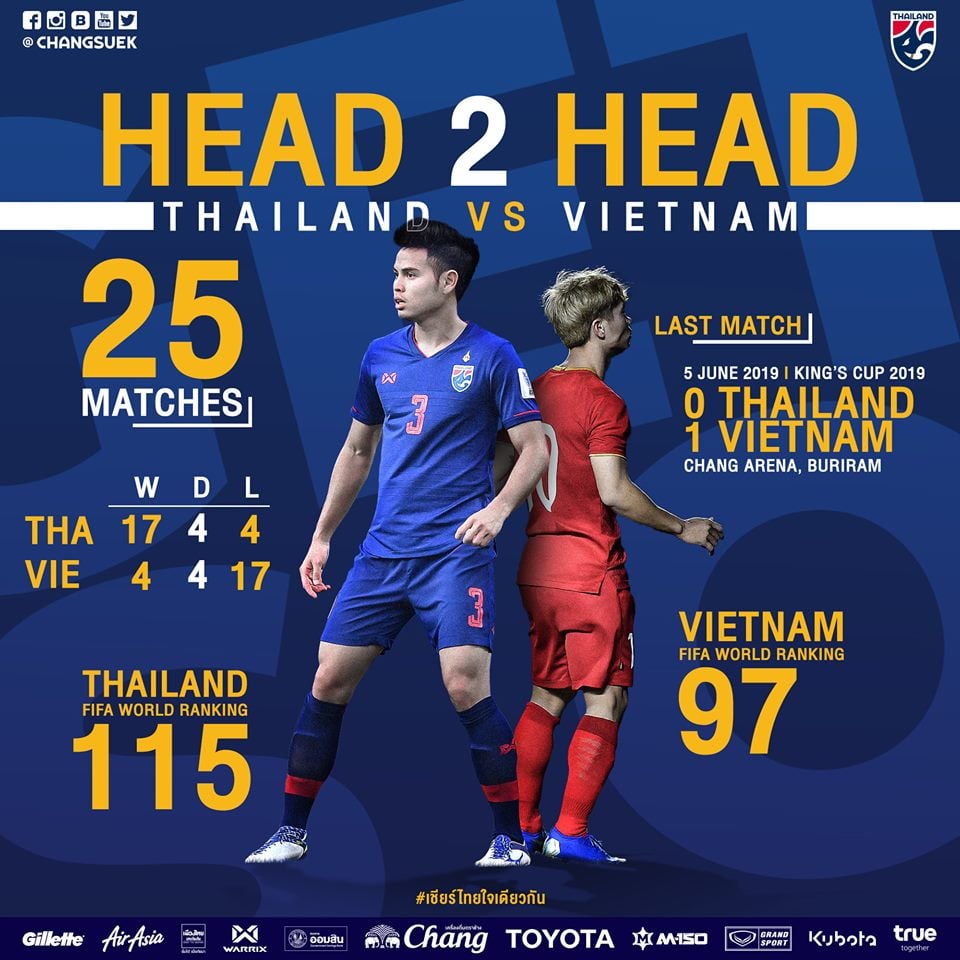  Thống kê của Liên đoàn bóng đá Thái Lan. 