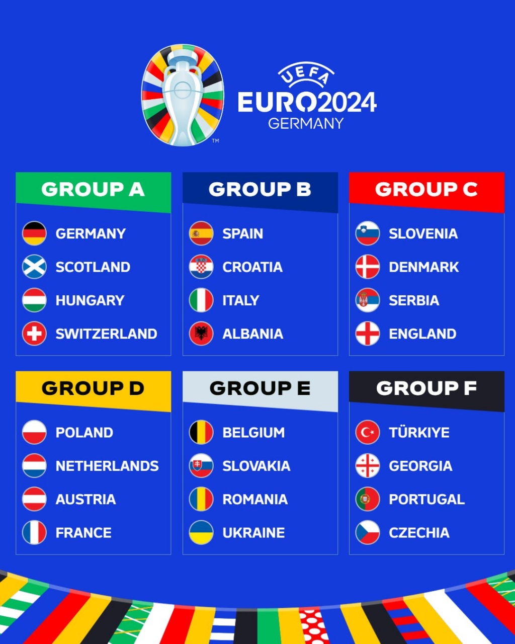  Các bảng đấu chính thức tại vòng chung kết EURO 2024. (Ảnh: UEFA)