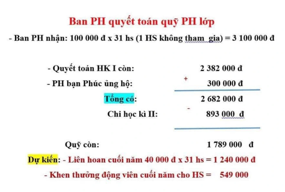 Quyết toán chi tiêu của khoản quỹ phụ huynh của lớp 1C, trong đó, chỉ trích tiền liên hoan cuối năm cho 31/32 học sinh - Ảnh: Dân Trí