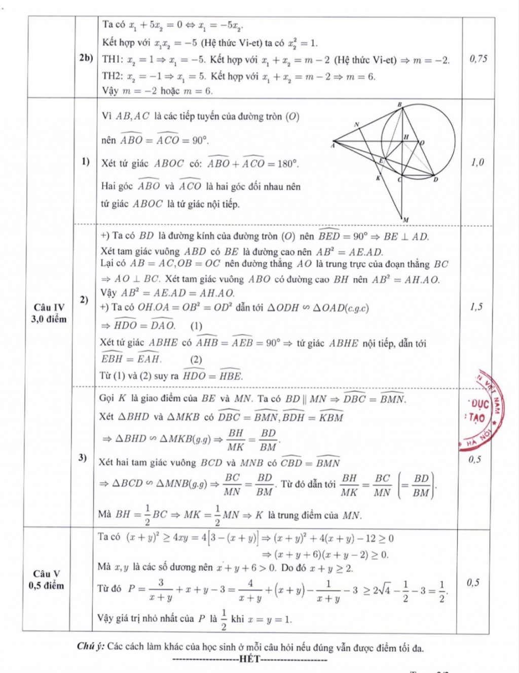  Đáp án môn toán. Ảnh: A.N