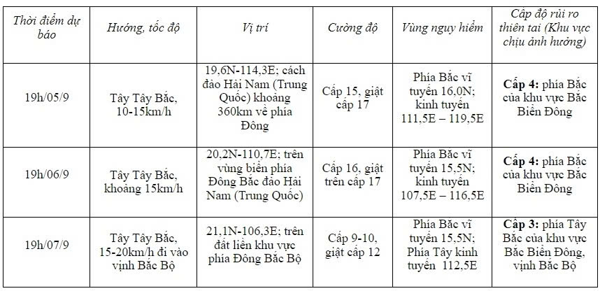  Dự báo diễn biến bão số 3 (trong 24 đến 72 giờ tới) - Ảnh: VOV.VN