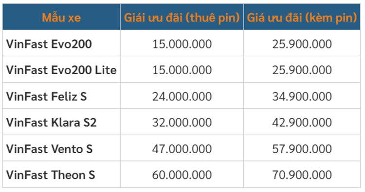  Bảng giá ưu đãi của các mẫu xe máy điện VinFast trong thời gian từ ngày 20/09 đến 31/12/2024 (đơn vị: đồng).