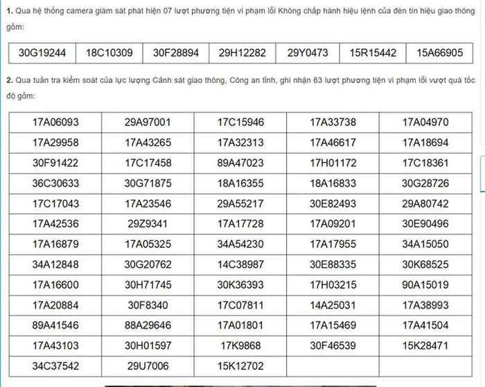  Danh sách ô tô bị phạt nguội từ ngày 11/9 - 17/9 tại Thái Bình.