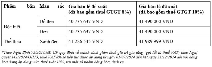  Vario 125 2025 sẽ được chính thức bán ra thị trường từ ngày 06/12/2024