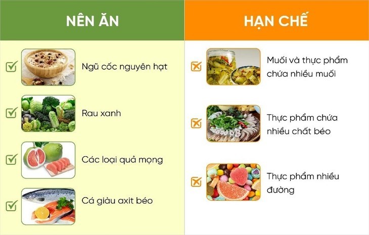   Chế độ ăn tốt cho người tăng huyết áp - Ảnh BSCC