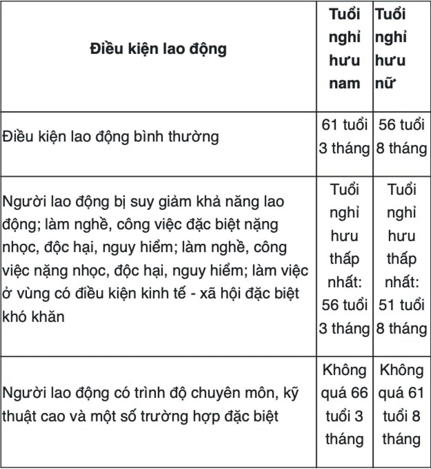  Tuổi nghỉ hưu của cán bộ, công chức năm 2025. Ảnh: laodong.vn