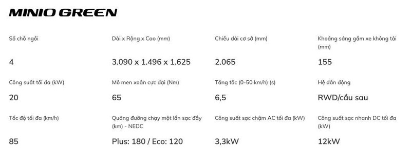  Xe hỗ trợ sạc chậm AC tối đa 3,3 kW và sạc nhanh DC 12 kW. 