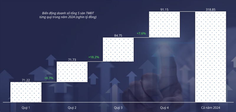   Nguồn: Metric