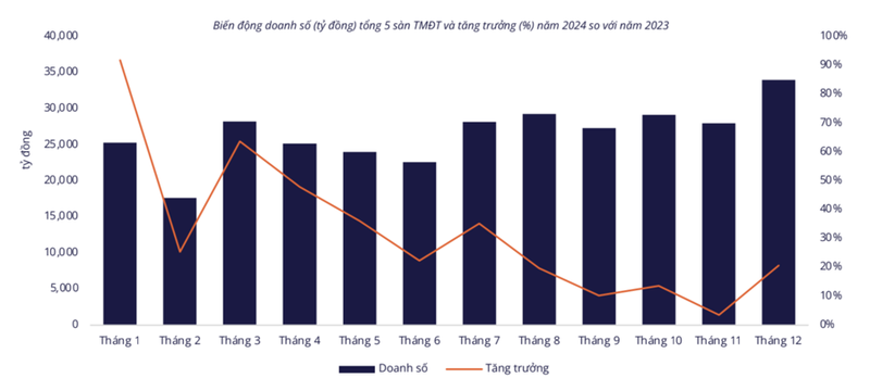   Nguồn: Metric 