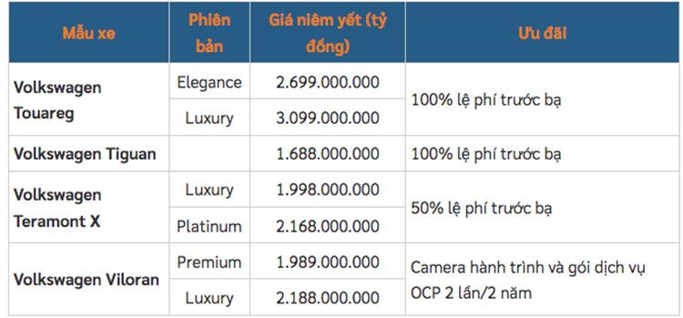  Mức ưu đãi dành cho các mẫu xe Volkswagen trong tháng 2/2025.