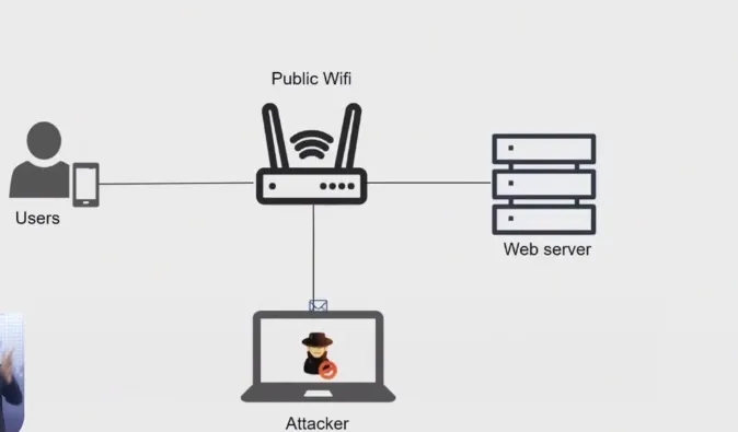  Người dùng nên hạn chế tối đa hoặc tốt nhất là không sử dụng wifi công cộng để tránh nguy cơ bị đánh cắp thông tin. (Ảnh: VTV) 