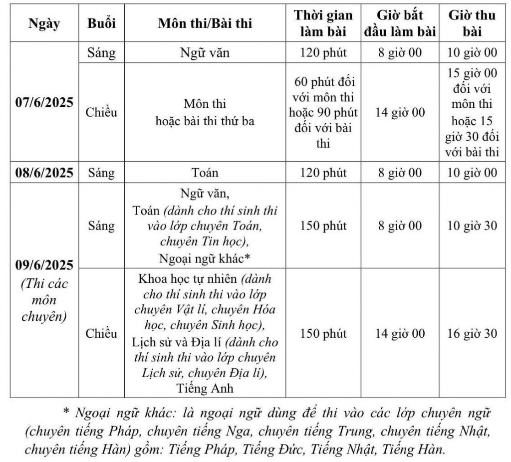  Lịch thi vào lớp 10 THPT của học sinh Hà Nội