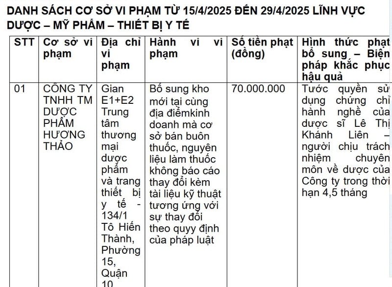 Thanh tra Sở Y tế TP HCM công bố xử phạt Công ty TNHH TM dược phẩm Hương Thảo. Ảnh chụp màn hình