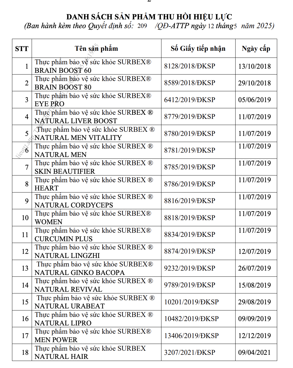Danh sách 18 sản phẩm thực phẩm bảo vệ sức khỏe do Công ty TNHH Abbott Healthcare Việt Nam. Ảnh: Báo Người Lao Động.