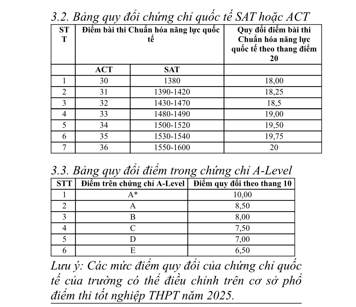 Bảng quy đổi chứng chỉ năng lực và ngoại ngữ quốc tế của Trường Đại học Ngoại thương.