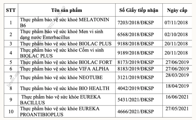 Danh sách thu hồi giấy công bố của 10 thực phẩm bảo vệ sức khoẻ - Ảnh: VnExpress