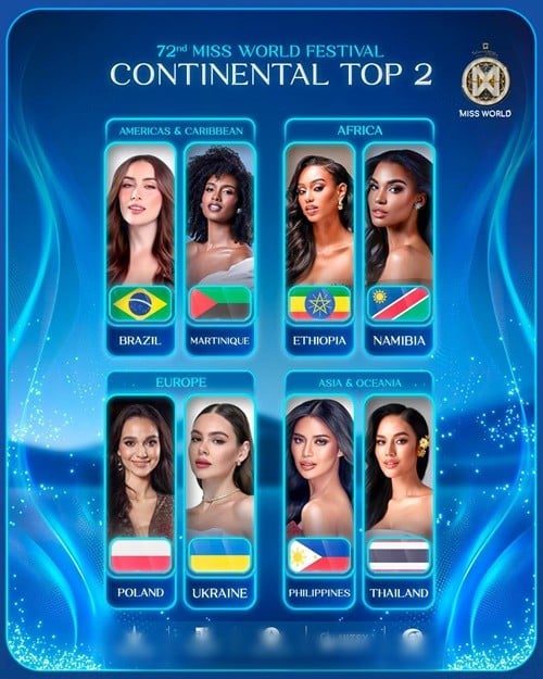 Top 8 Miss World 2025. Ảnh: Miss World.