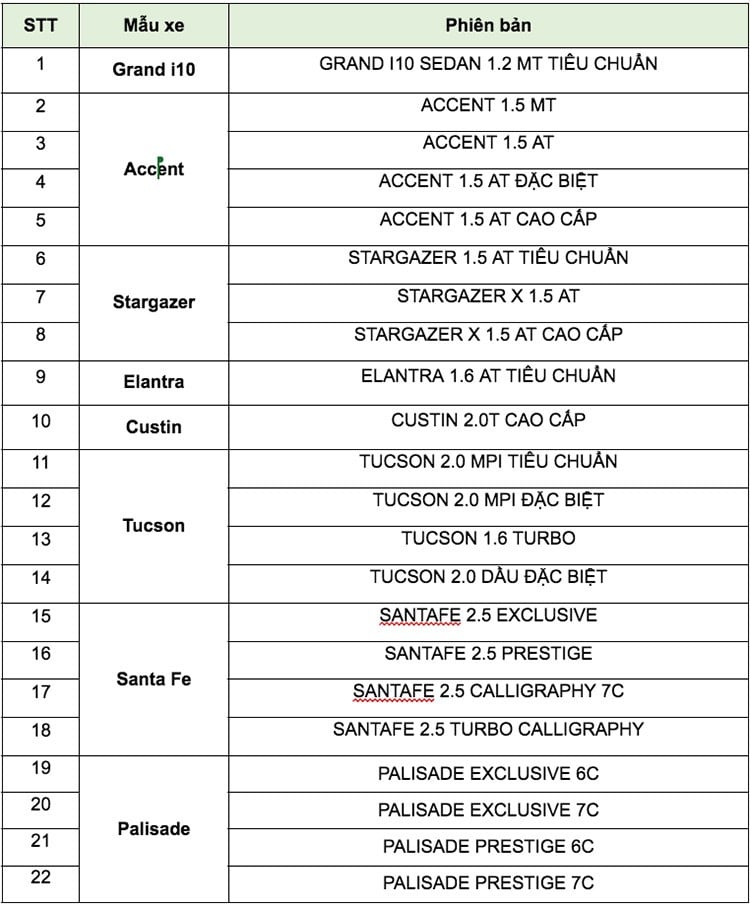 Danh sách các mẫu xe Hyundai được hưởng ưu đãi.