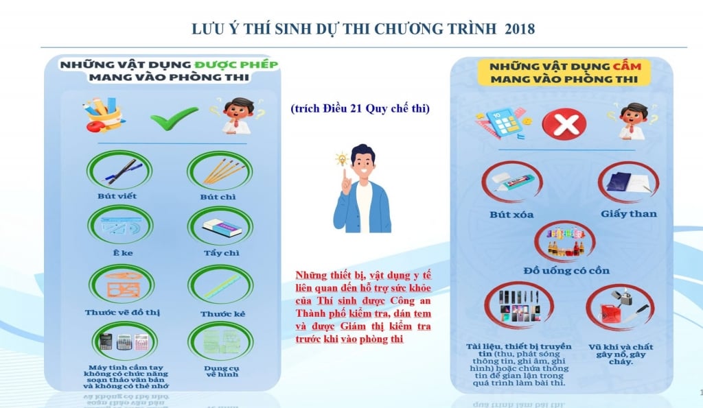 Dụng cụ học tập được phép mang vào phòng thi cần đảm bảo đúng danh mục của Bộ GD&ĐT. Ảnh: T.Đ