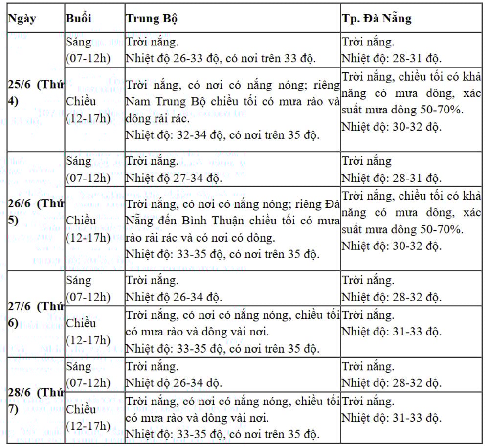 Khu vực Trung Bộ - Ảnh: VietNamNet