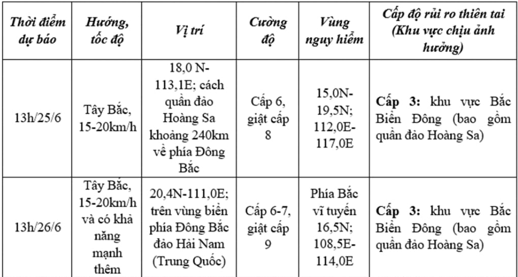 Dự báo chi tiết áp thấp nhiệt đới trên biển Đông.