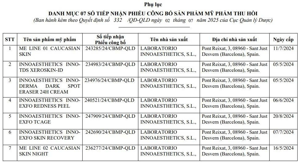  Danh sách 7 sản phẩm bị thu hồi của Công ty TNHH Dược phẩm Toàn Cầu Đông Nam/ Ảnh chụp màn hình