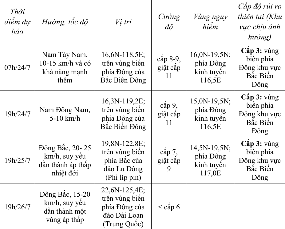 Dự báo diễn biến bão số 4 (bão COMAY) trong 24 đến 48 giờ tới. Ảnh: Trung tâm Dự báo KTTV quốc gia